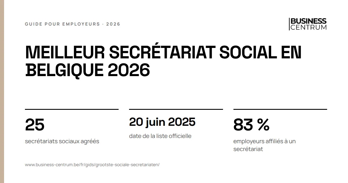 Meilleur secrétariat social en Belgique 2026: secrétariats sociaux agréés 25, date de la liste officielle 20 juin 2025, employeurs affiliés à un secrétariat 83 %