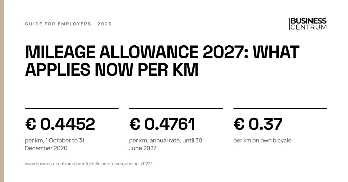 Mileage allowance 2027: what applies now per km: per km, 1 October to 31 December 2026 € 0.4452, per km, annual rate, until 30 June 2027 € 0.4761, per km on own bicycle € 0.37