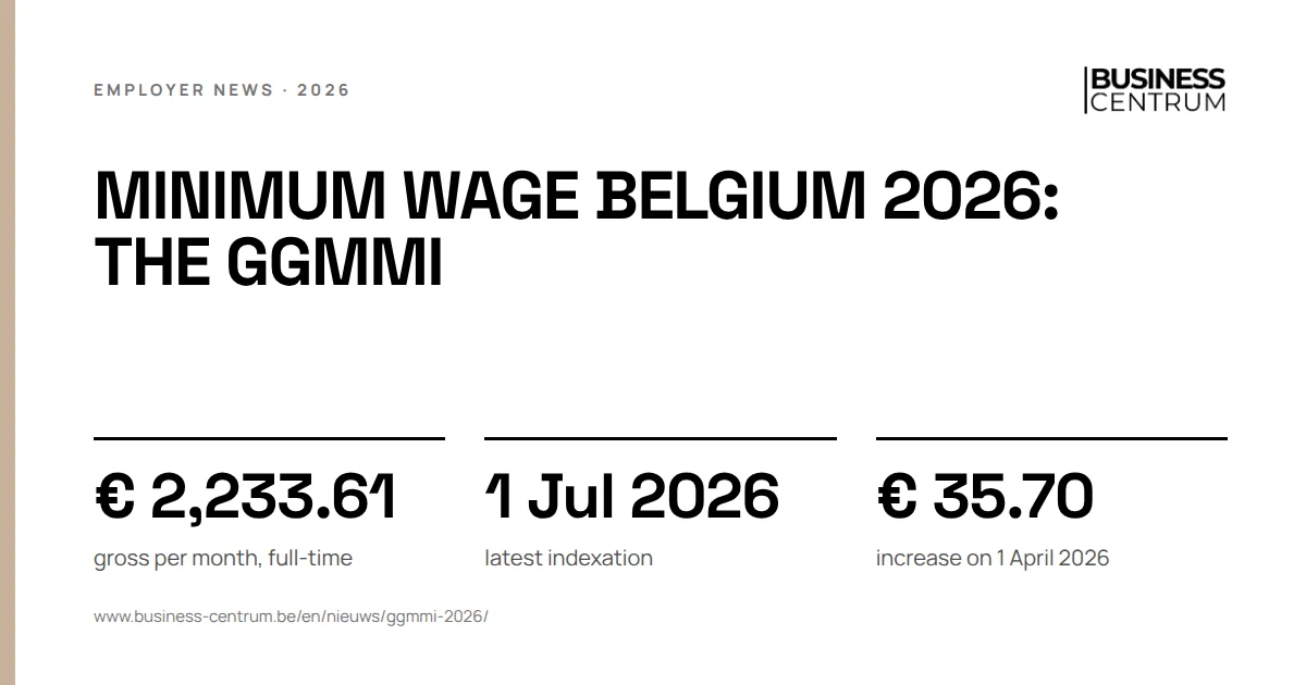 Minimum wage Belgium 2026: the GGMMI: gross per month, full-time € 2,233.61, latest indexation 1 July 2026, increase on 1 April 2026 € 35.70