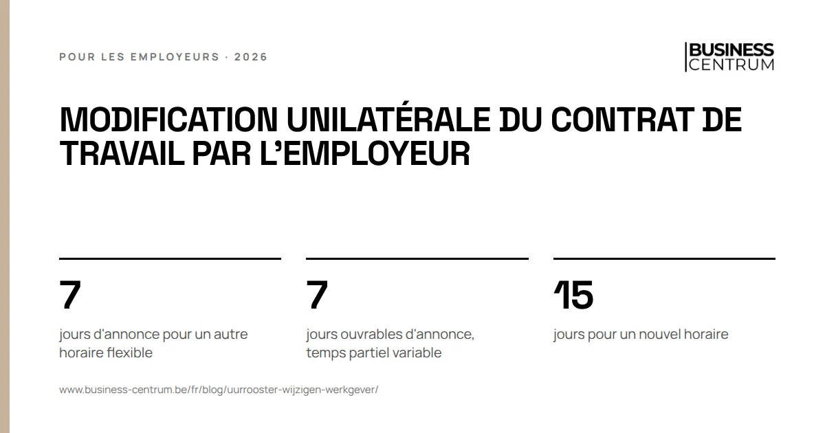 Modification unilatérale du contrat de travail par l'employeur: jours d'annonce pour un autre horaire flexible 7, jours ouvrables d'annonce, temps partiel variable 7, jours pour un nouvel horaire 15