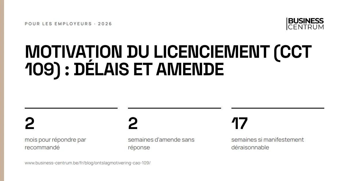 Motivation du licenciement (CCT 109) : délais et amende: mois pour répondre par recommandé 2, semaines d'amende sans réponse 2, semaines si manifestement déraisonnable 17