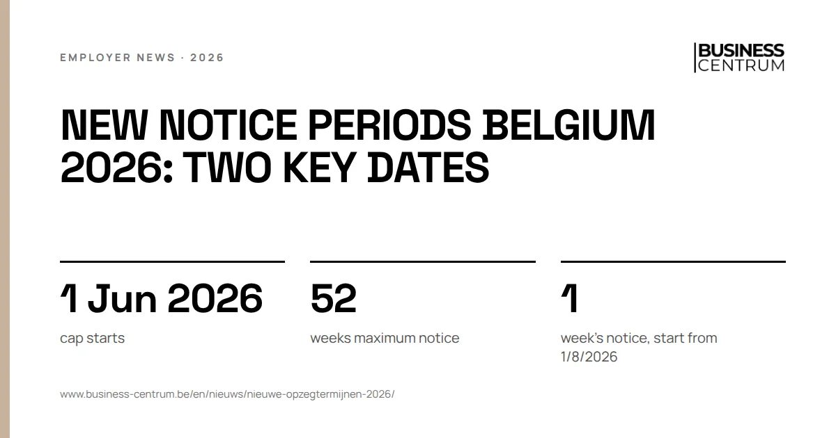 New notice periods Belgium 2026: two key dates: cap starts 1 June 2026, weeks maximum notice 52, week's notice, start from 1/8/2026 1