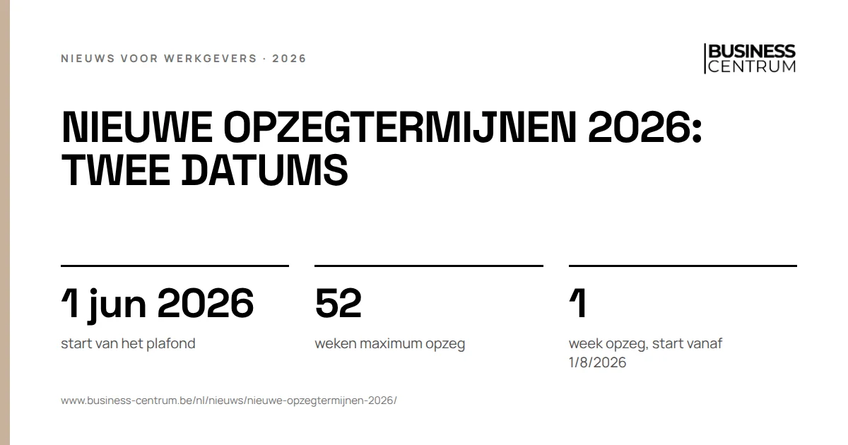 Nieuwe opzegtermijnen 2026: twee datums: start van het plafond 1 juni 2026, weken maximum opzeg 52, week opzeg, start vanaf 1/8/2026 1
