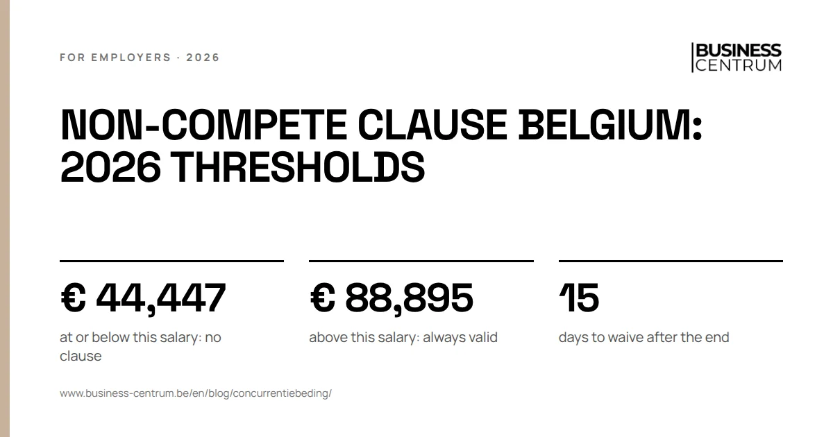Non-compete clause Belgium: 2026 thresholds: at or below this salary: no clause € 44,447, above this salary: always valid € 88,895, days to waive after the end 15