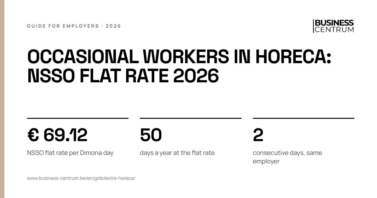 Occasional workers in horeca: NSSO flat rate 2026: NSSO flat rate per Dimona day € 69.12, days a year at the flat rate 50, consecutive days, same employer 2