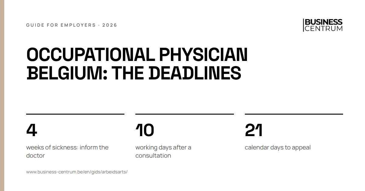 Occupational physician Belgium: the deadlines: weeks of sickness: inform the doctor 4, working days after a consultation 10, calendar days to appeal 21