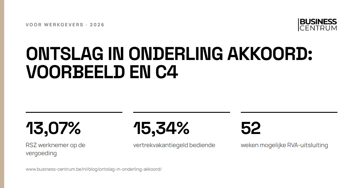 Ontslag in onderling akkoord: voorbeeld en C4: RSZ werknemer op de vergoeding 13,07%, vertrekvakantiegeld bediende 15,34%, weken mogelijke RVA-uitsluiting 52