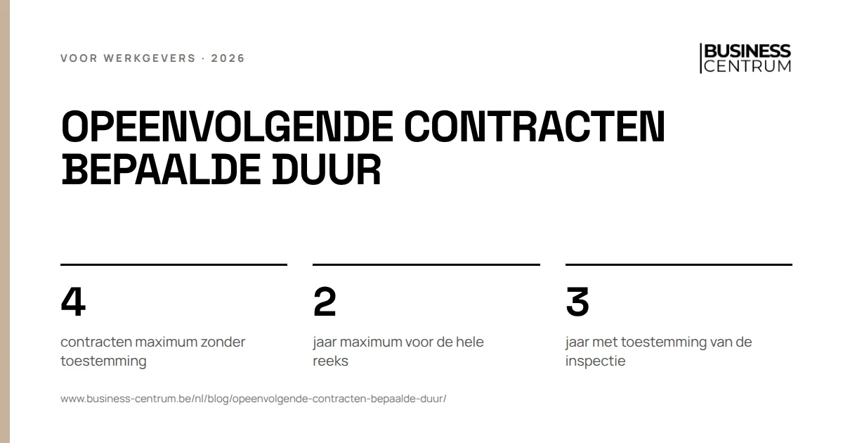 Opeenvolgende contracten bepaalde duur: contracten maximum zonder toestemming 4, jaar maximum voor de hele reeks 2, jaar met toestemming van de inspectie 3