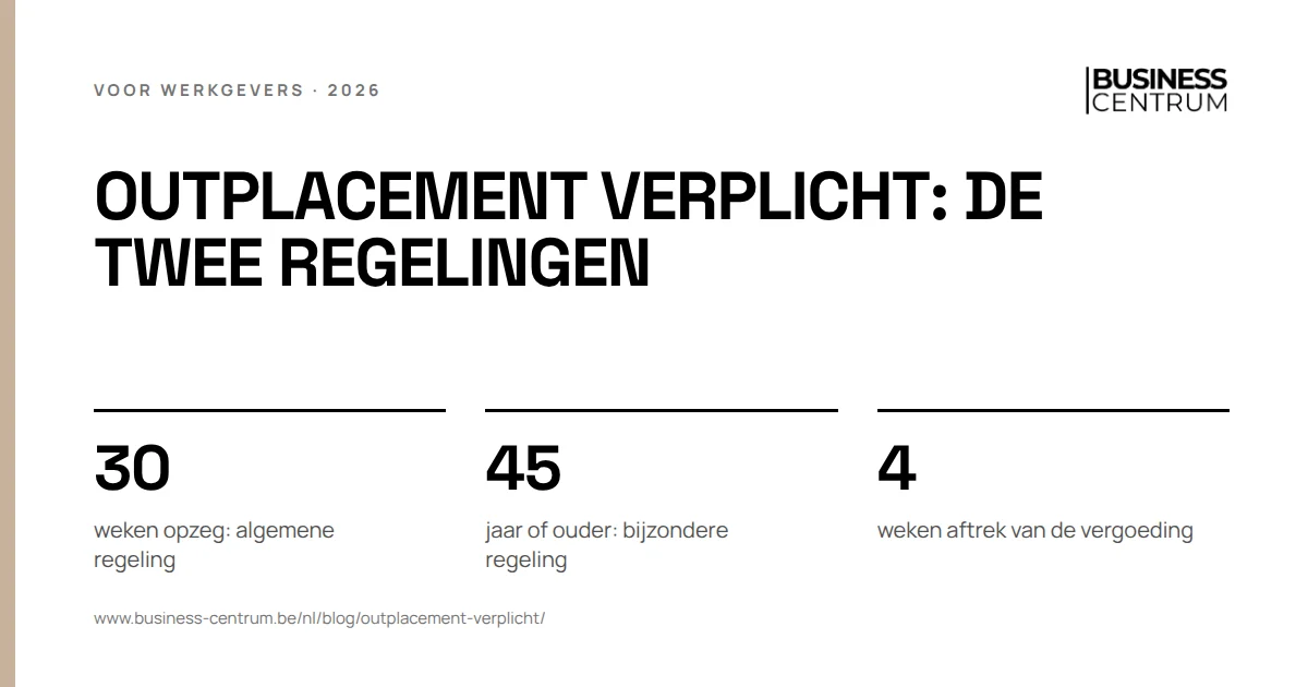 Outplacement verplicht: de twee regelingen: weken opzeg: algemene regeling 30, jaar of ouder: bijzondere regeling 45, weken aftrek van de vergoeding 4
