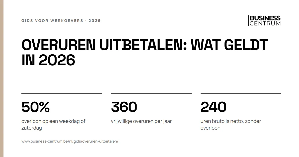 Overuren uitbetalen: wat geldt in 2026: overloon op een weekdag of zaterdag 50%, vrijwillige overuren per jaar 360, uren bruto is netto, zonder overloon 240