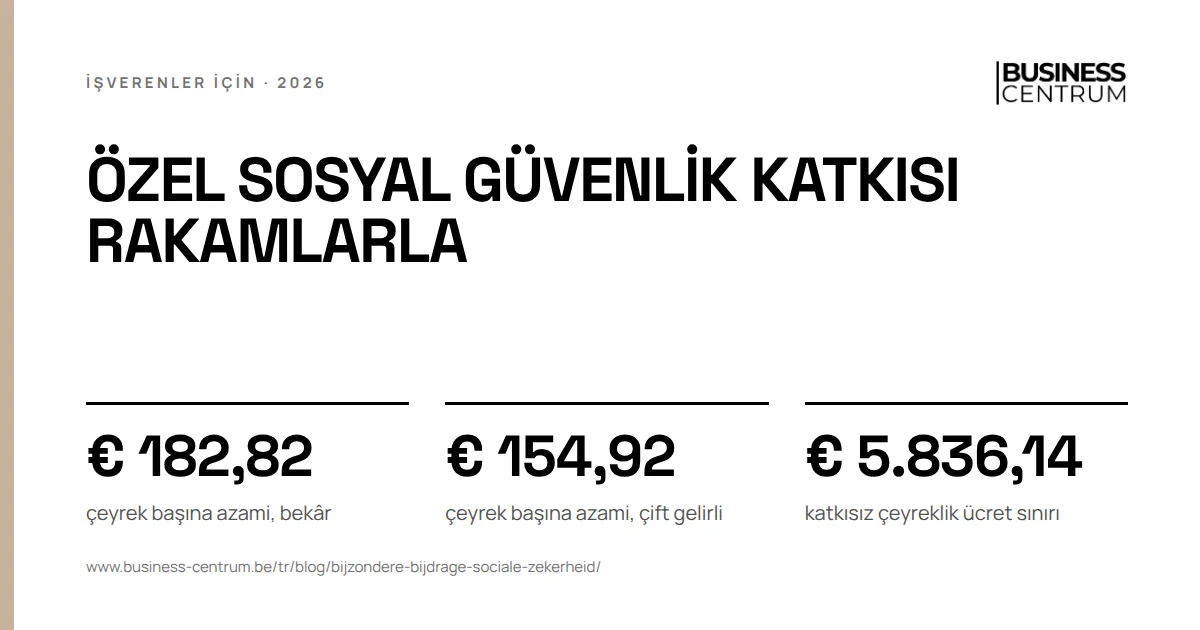 Özel sosyal güvenlik katkısı rakamlarla: çeyrek başına azami, bekâr € 182,82, çeyrek başına azami, çift gelirli € 154,92, katkısız çeyreklik ücret sınırı € 5.836,14