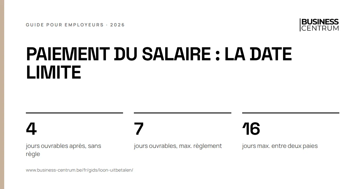 Paiement du salaire : la date limite: jours ouvrables après, sans règle 4, jours ouvrables, max. règlement 7, jours max. entre deux paies 16