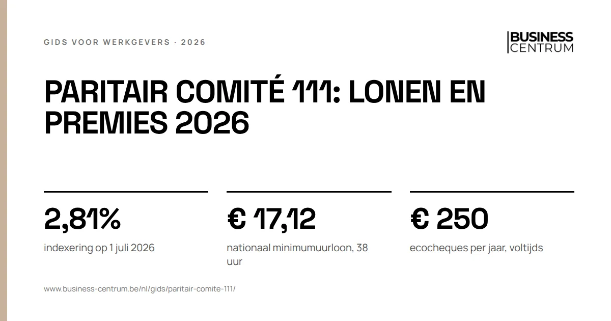 Paritair comité 111: lonen en premies 2026: indexering op 1 juli 2026 2,81%, nationaal minimumuurloon, 38 uur € 17,12, ecocheques per jaar, voltijds € 250
