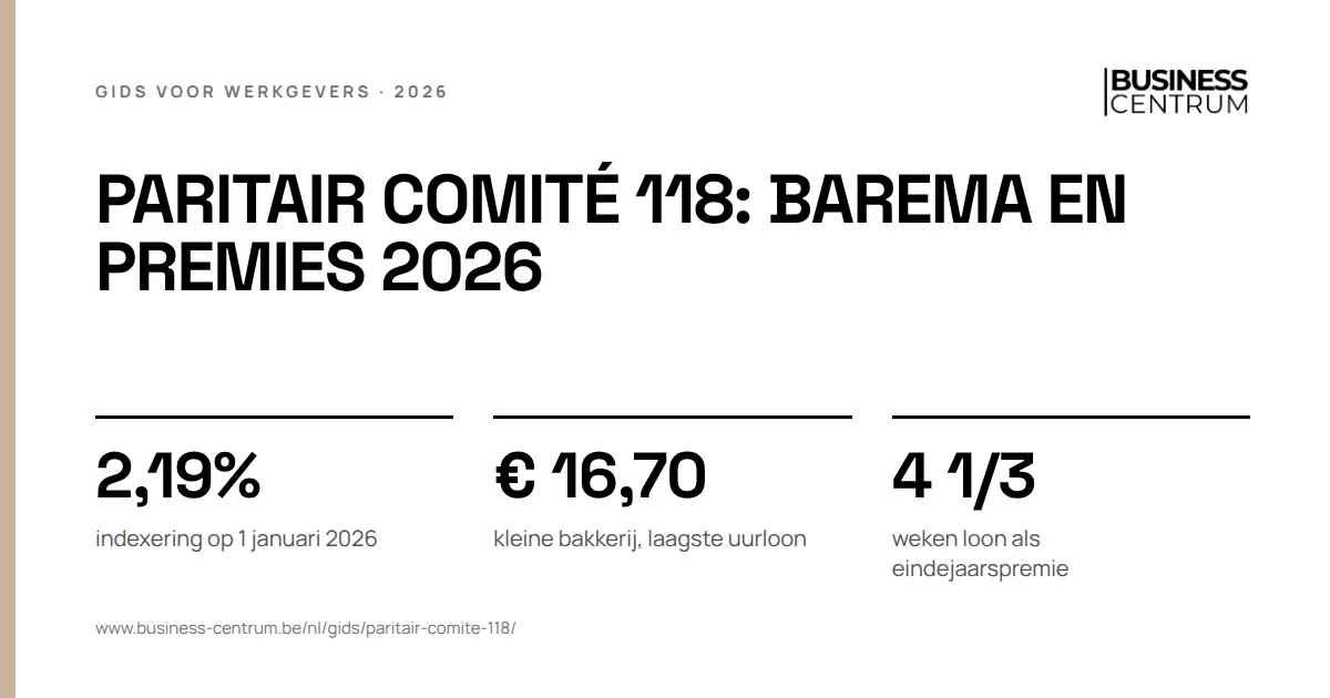 Paritair comité 118: barema en premies 2026: indexering op 1 januari 2026 2,19%, kleine bakkerij, laagste uurloon € 16,70, weken loon als eindejaarspremie 4 1/3