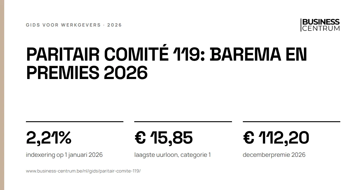 Paritair comité 119: barema en premies 2026: indexering op 1 januari 2026 2,21%, laagste uurloon, categorie 1 € 15,85, decemberpremie 2026 € 112,20