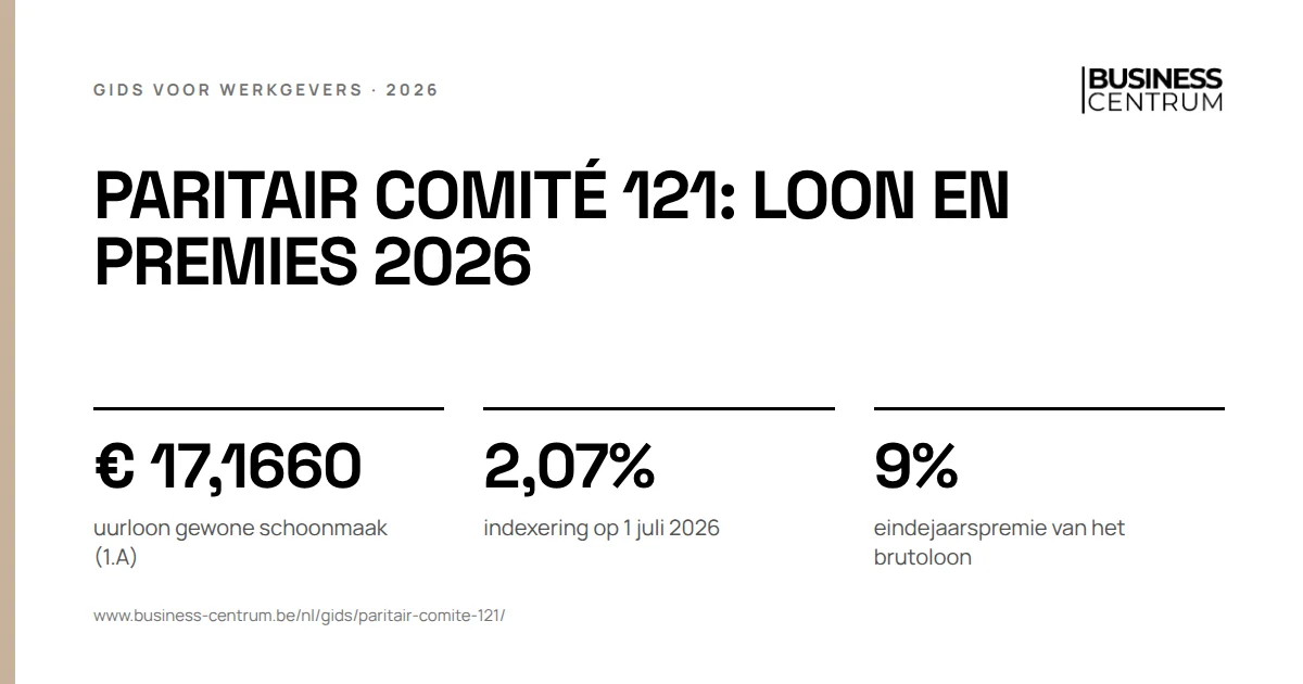 Paritair comité 121: loon en premies 2026: uurloon gewone schoonmaak (1.A) € 17,1660, indexering op 1 juli 2026 2,07%, eindejaarspremie van het brutoloon 9%