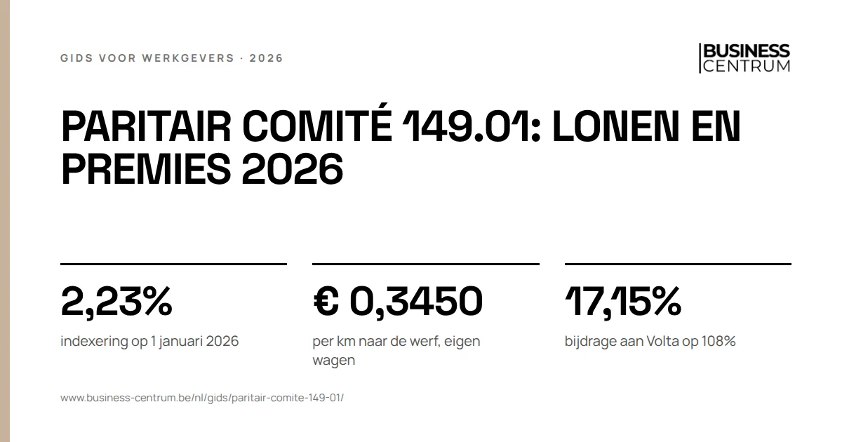 Paritair comité 149.01: lonen en premies 2026: indexering op 1 januari 2026 2,23%, per km naar de werf, eigen wagen € 0,3450, bijdrage aan Volta op 108% 17,15%