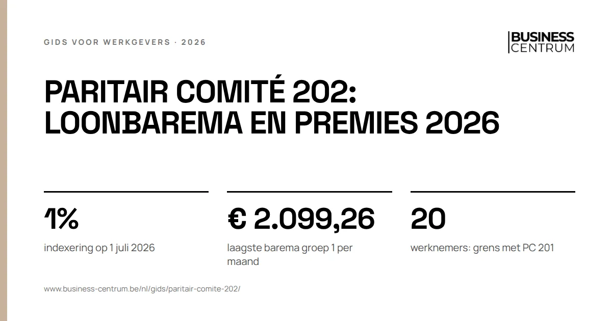 Paritair comité 202: loonbarema en premies 2026: indexering op 1 juli 2026 1%, laagste barema groep 1 per maand € 2.099,26, werknemers: grens met PC 201 20
