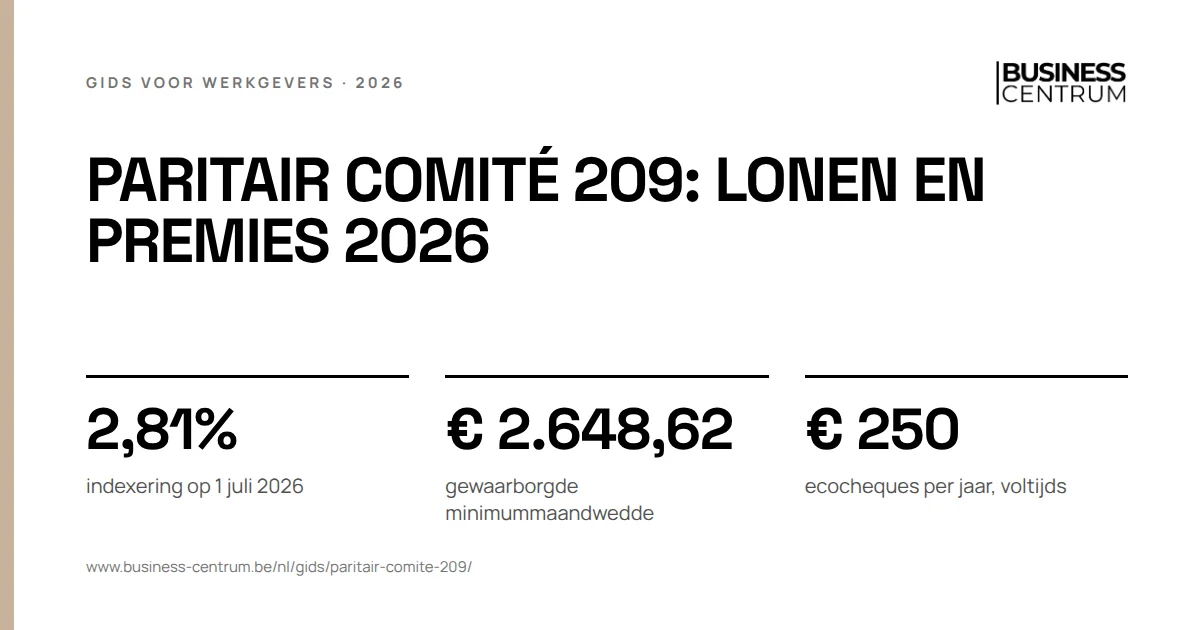 Paritair comité 209: lonen en premies 2026: indexering op 1 juli 2026 2,81%, gewaarborgde minimummaandwedde € 2.648,62, ecocheques per jaar, voltijds € 250