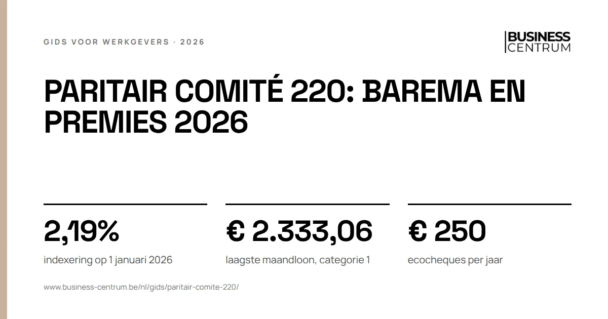 Paritair comité 220: barema en premies 2026: indexering op 1 januari 2026 2,19%, laagste maandloon, categorie 1 € 2.333,06, ecocheques per jaar € 250