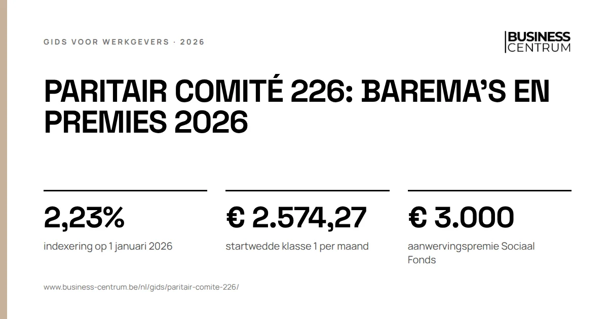 Paritair comité 226: barema's en premies 2026: indexering op 1 januari 2026 2,23%, startwedde klasse 1 per maand € 2.574,27, aanwervingspremie Sociaal Fonds € 3.000