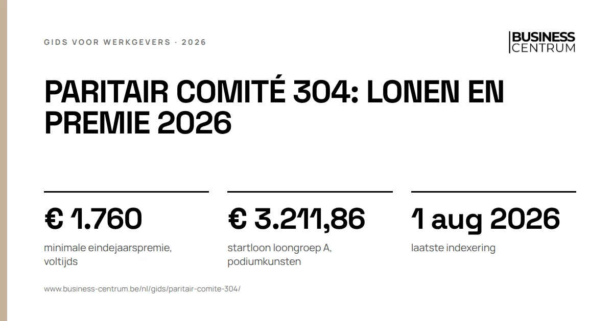 Paritair comité 304: lonen en premie 2026: minimale eindejaarspremie, voltijds € 1.760, startloon loongroep A, podiumkunsten € 3.211,86, laatste indexering 1 augustus 2026