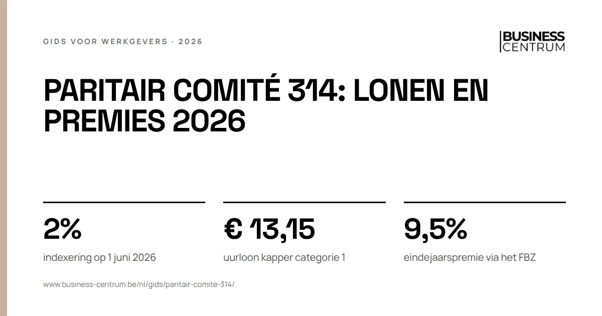 Paritair comité 314: lonen en premies 2026: indexering op 1 juni 2026 2%, uurloon kapper categorie 1 € 13,15, eindejaarspremie via het FBZ 9,5%