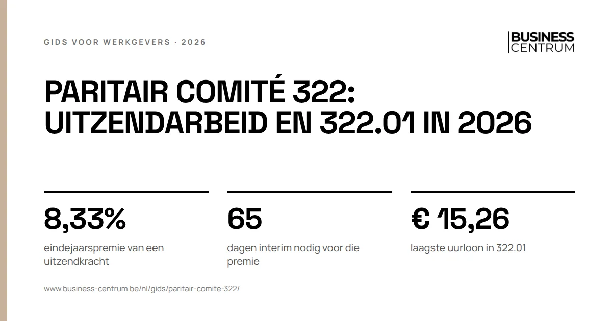 Paritair comité 322: uitzendarbeid en 322.01 in 2026: eindejaarspremie van een uitzendkracht 8,33%, dagen interim nodig voor die premie 65, laagste uurloon in 322.01 € 15,26