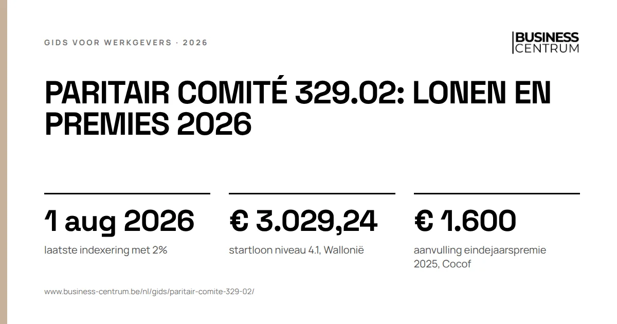 Paritair comité 329.02: lonen en premies 2026: laatste indexering met 2% 1 augustus 2026, startloon niveau 4.1, Wallonië € 3.029,24, aanvulling eindejaarspremie 2025, Cocof € 1.600