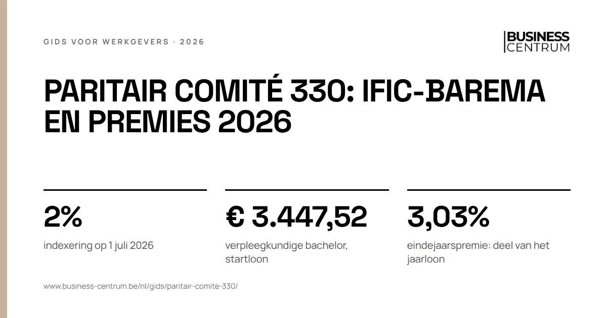 Paritair comité 330: IFIC-barema en premies 2026: indexering op 1 juli 2026 2%, verpleegkundige bachelor, startloon € 3.447,52, eindejaarspremie: deel van het jaarloon 3,03%