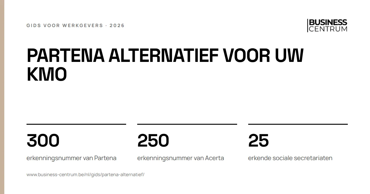 Partena alternatief voor uw kmo: erkenningsnummer van Partena 300, erkenningsnummer van Acerta 250, erkende sociale secretariaten 25