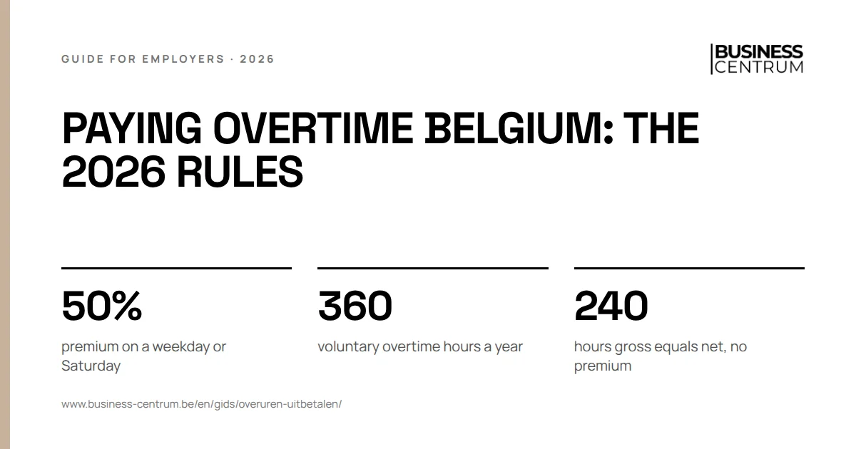 Paying overtime Belgium: the 2026 rules: premium on a weekday or Saturday 50%, voluntary overtime hours a year 360, hours gross equals net, no premium 240