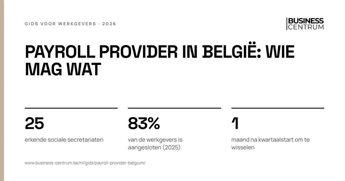 Payroll provider in België: wie mag wat: erkende sociale secretariaten 25, van de werkgevers is aangesloten (2025) 83%, maand na kwartaalstart om te wisselen 1