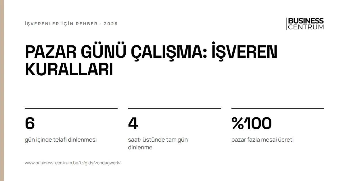 Pazar günü çalışma: işveren kuralları: gün içinde telafi dinlenmesi 6, saat: üstünde tam gün dinlenme 4, pazar fazla mesai ücreti %100
