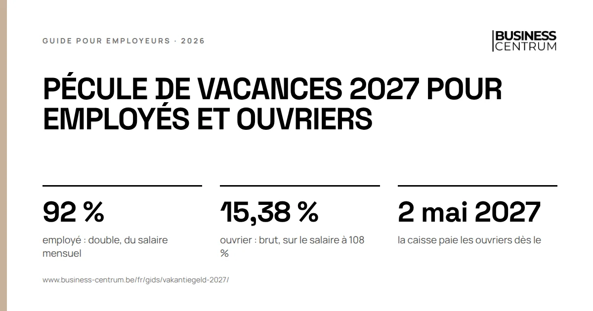 Pécule de vacances 2027 pour employés et ouvriers: employé : double, du salaire mensuel 92 %, ouvrier : brut, sur le salaire à 108 % 15,38 %, la caisse paie les ouvriers dès le 2 mai 2027