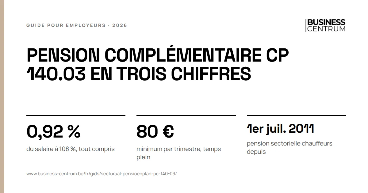 Pension complémentaire CP 140.03 en trois chiffres: du salaire à 108 %, tout compris 0,92 %, minimum par trimestre, temps plein 80 €, pension sectorielle chauffeurs depuis 1er juillet 2011
