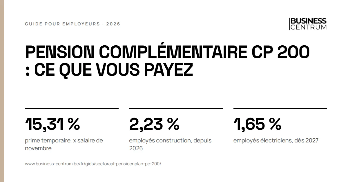 Pension complémentaire CP 200 : ce que vous payez: prime temporaire, x salaire de novembre 15,31 %, employés construction, depuis 2026 2,23 %, employés électriciens, dès 2027 1,65 %