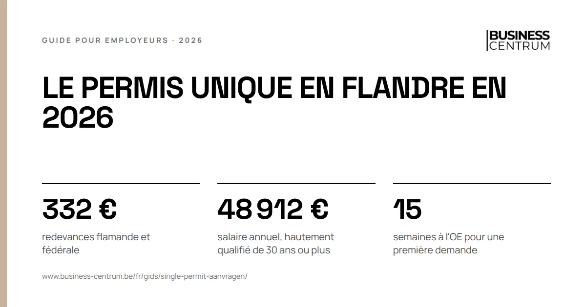 Le permis unique en Flandre en 2026: redevances flamande et fédérale 332 €, salaire annuel, hautement qualifié de 30 ans ou plus 48 912 €, semaines à l'OE pour une première demande 15