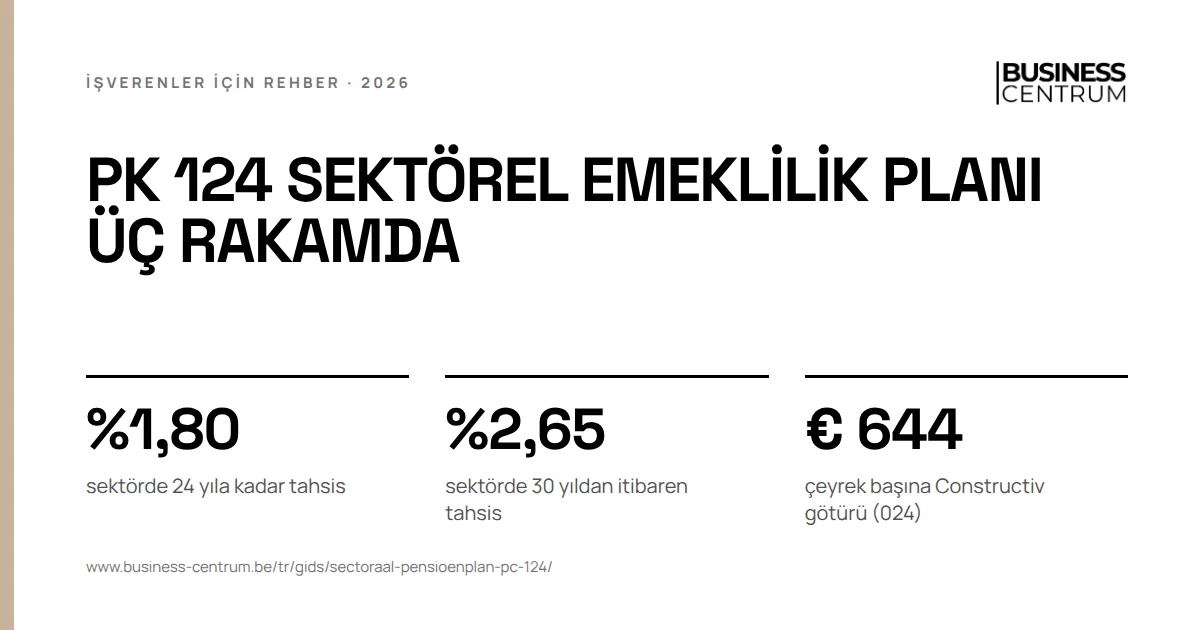 PK 124 sektörel emeklilik planı üç rakamda: sektörde 24 yıla kadar tahsis %1,80, sektörde 30 yıldan itibaren tahsis %2,65, çeyrek başına Constructiv götürü (024) € 644