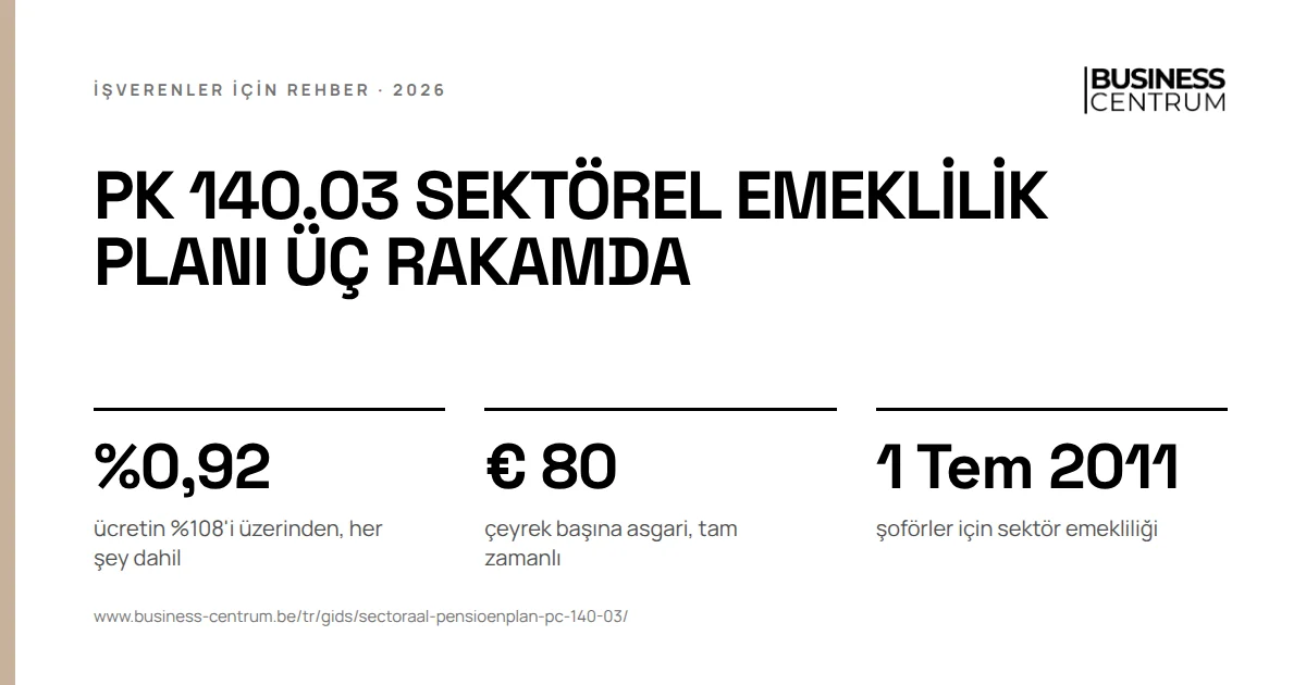 PK 140.03 sektörel emeklilik planı üç rakamda: ücretin %108'i üzerinden, her şey dahil %0,92, çeyrek başına asgari, tam zamanlı € 80, şoförler için sektör emekliliği 1 Temmuz 2011