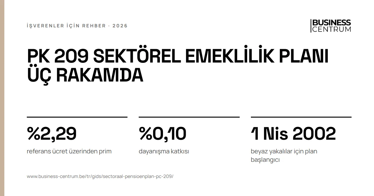 PK 209 sektörel emeklilik planı üç rakamda: referans ücret üzerinden prim %2,29, dayanışma katkısı %0,10, beyaz yakalılar için plan başlangıcı 1 Nisan 2002