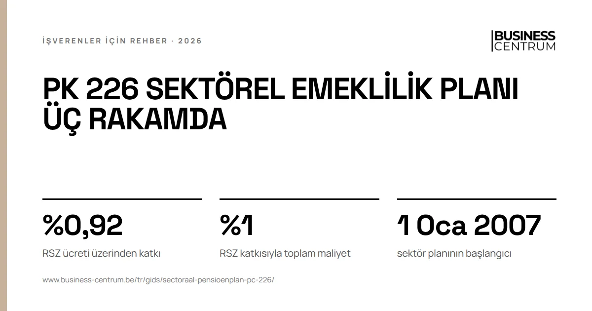PK 226 sektörel emeklilik planı üç rakamda: RSZ ücreti üzerinden katkı %0,92, RSZ katkısıyla toplam maliyet %1, sektör planının başlangıcı 1 Ocak 2007