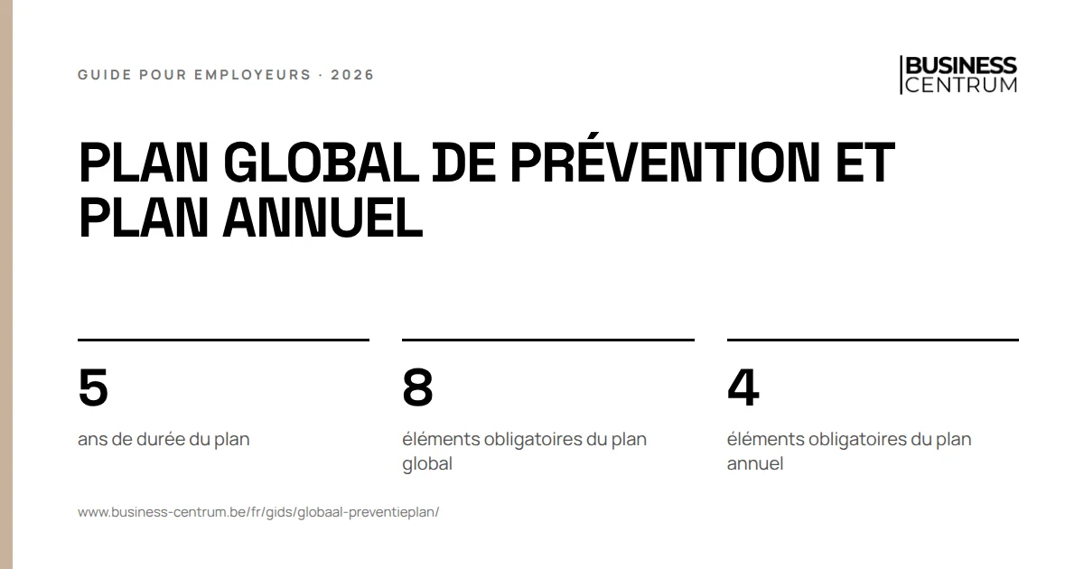 Plan global de prévention et plan annuel: ans de durée du plan 5, éléments obligatoires du plan global 8, éléments obligatoires du plan annuel 4