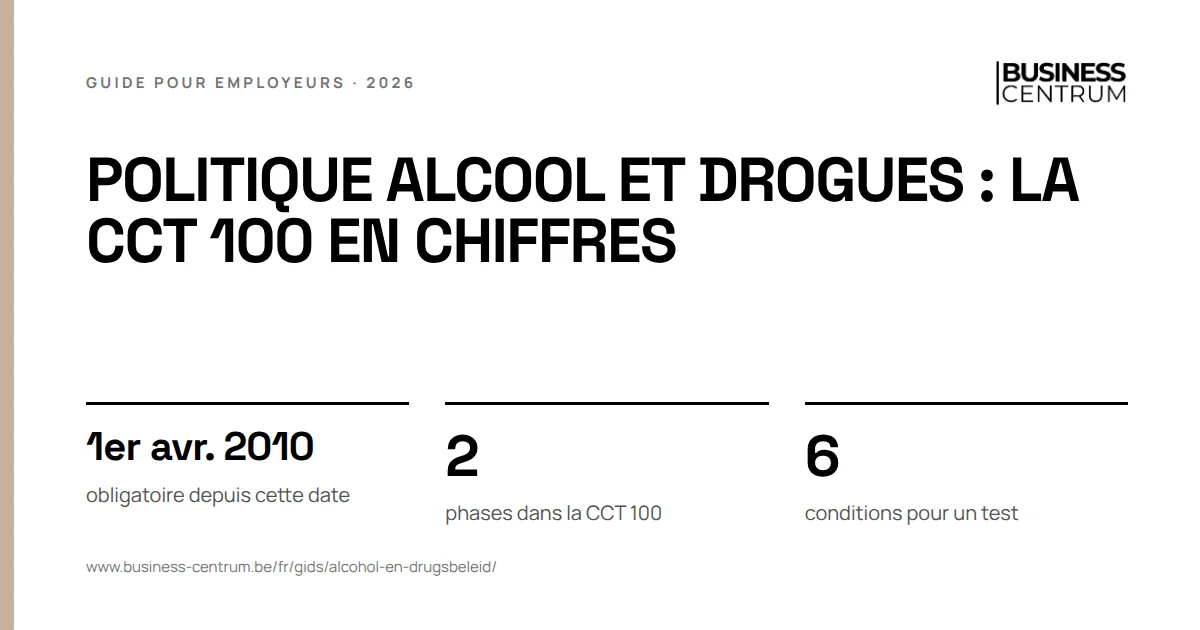 Politique alcool et drogues : la CCT 100 en chiffres: obligatoire depuis cette date 1er avril 2010, phases dans la CCT 100 2, conditions pour un test 6