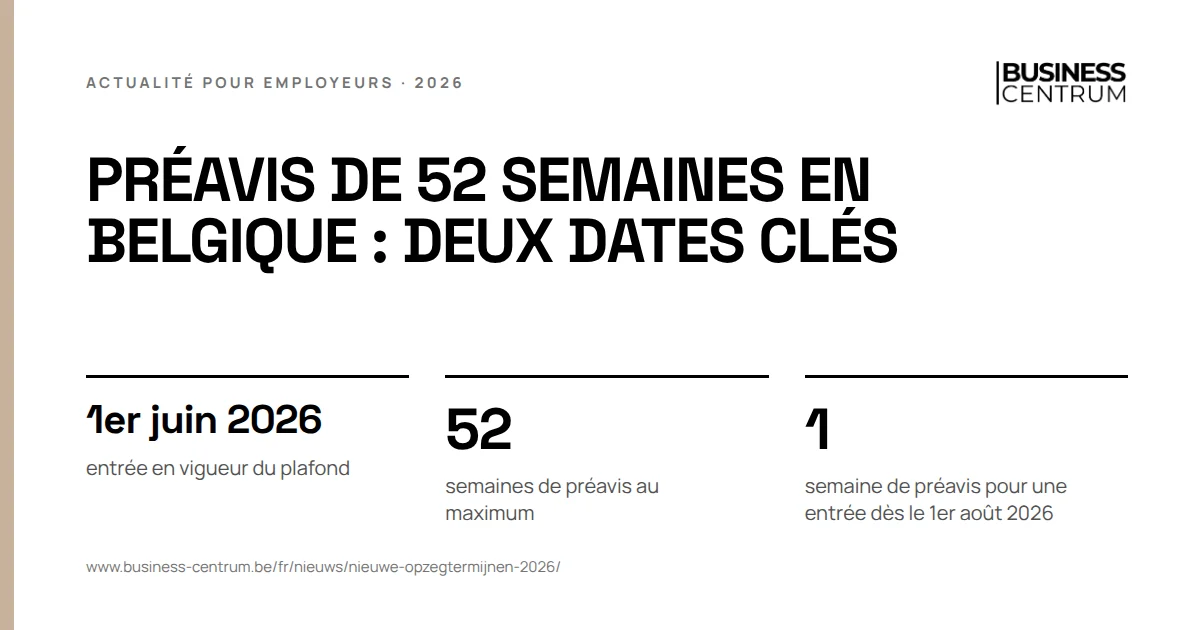 Préavis de 52 semaines en Belgique : deux dates clés: entrée en vigueur du plafond 1er juin 2026, semaines de préavis au maximum 52, semaine de préavis pour une entrée dès le 1er août 2026 1