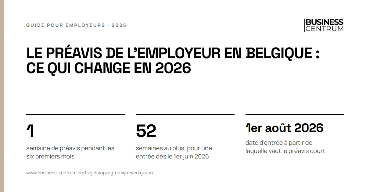 Le préavis de l'employeur en Belgique : ce qui change en 2026: semaine de préavis pendant les six premiers mois 1, semaines au plus, pour une entrée dès le 1er juin 2026 52, date d'entrée à partir de laquelle vaut le préavis court 1er août 2026