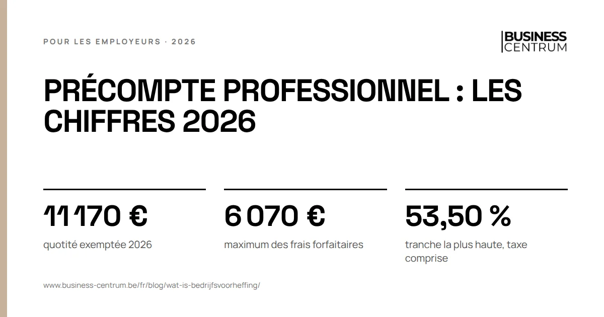 Précompte professionnel : les chiffres 2026: quotité exemptée 2026 11 170 €, maximum des frais forfaitaires 6 070 €, tranche la plus haute, taxe comprise 53,50 %