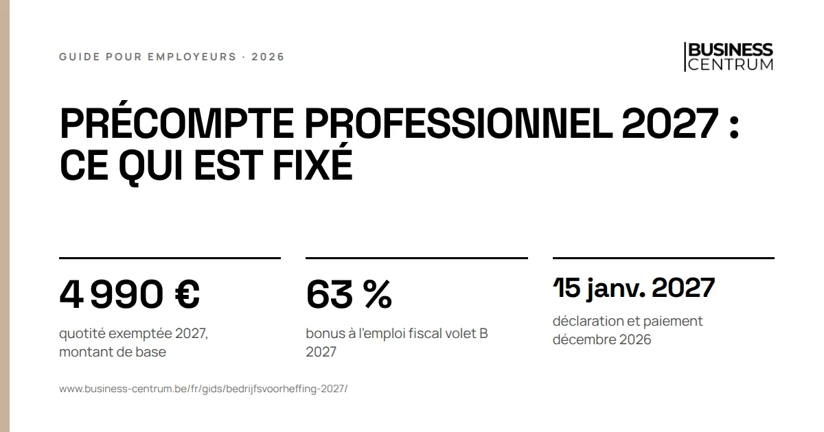 Précompte professionnel 2027 : ce qui est fixé: quotité exemptée 2027, montant de base 4 990 €, bonus à l'emploi fiscal volet B 2027 63 %, déclaration et paiement décembre 2026 15 janvier 2027