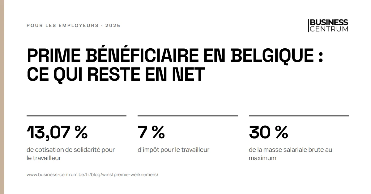 Prime bénéficiaire en Belgique : ce qui reste en net: de cotisation de solidarité pour le travailleur 13,07 %, d'impôt pour le travailleur 7 %, de la masse salariale brute au maximum 30 %