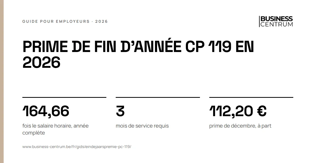 Prime de fin d'année CP 119 en 2026: fois le salaire horaire, année complète 164,66, mois de service requis 3, prime de décembre, à part 112,20 €